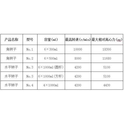 高速冷凍離心機(jī)GL10M