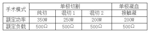 國產高頻電刀產品參數