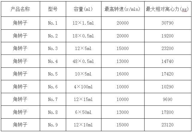 凱特液晶臺式高速離心機(jī)參數(shù)