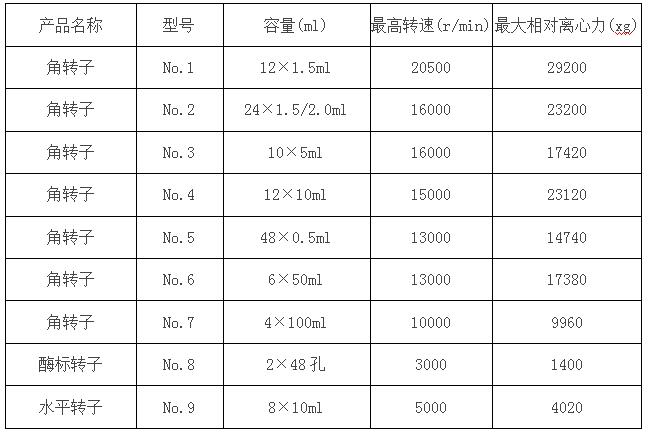 凱特臺式高速冷凍離心機參數