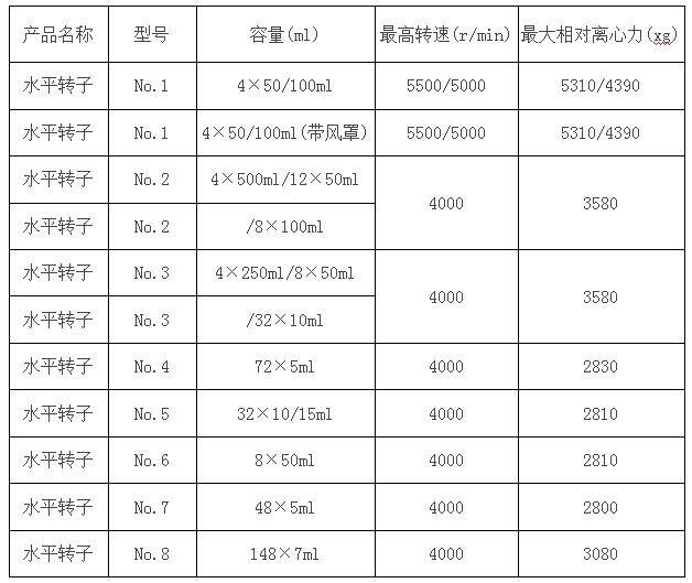 液晶臺(tái)式低速離心機(jī)