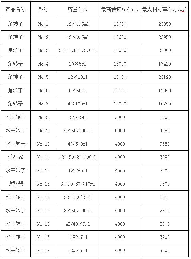 凱特臺式高速離心機(jī)參數(shù)