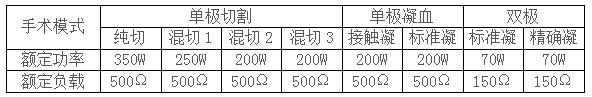 安徽英特高頻電刀產品參數(shù)