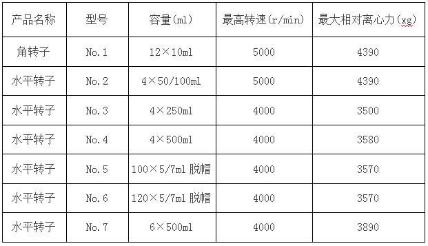 凱特立式自動(dòng)脫帽離心機(jī)參數(shù)