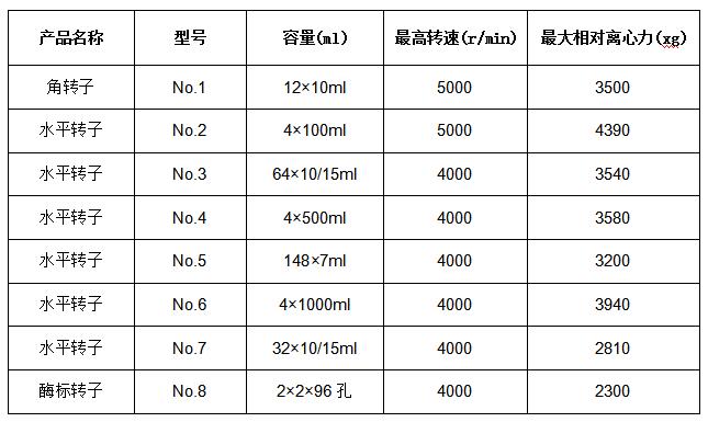 低速大容量離心機